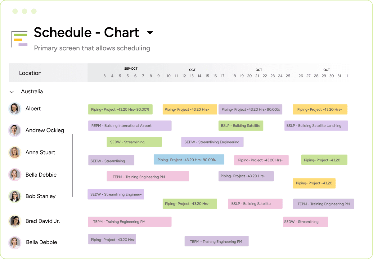 Saviom resource allocation and scheduling feature