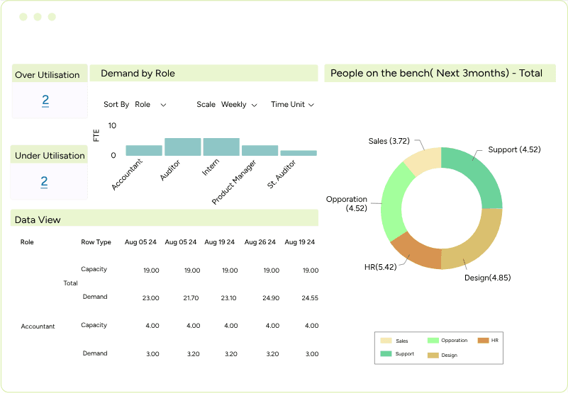 Saviom reports, analytics, and dashboard