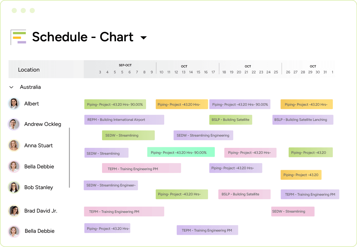 Saviom resource scheduling software