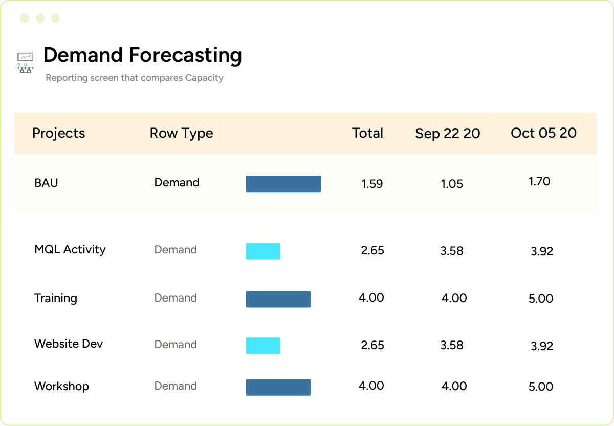 Workforce planning software demand forecasting