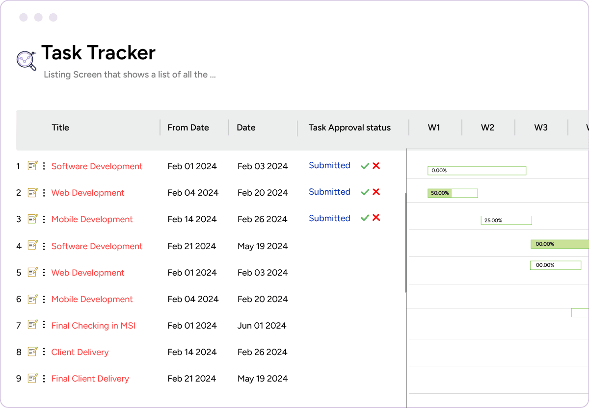 Workforce task management software project task tracker