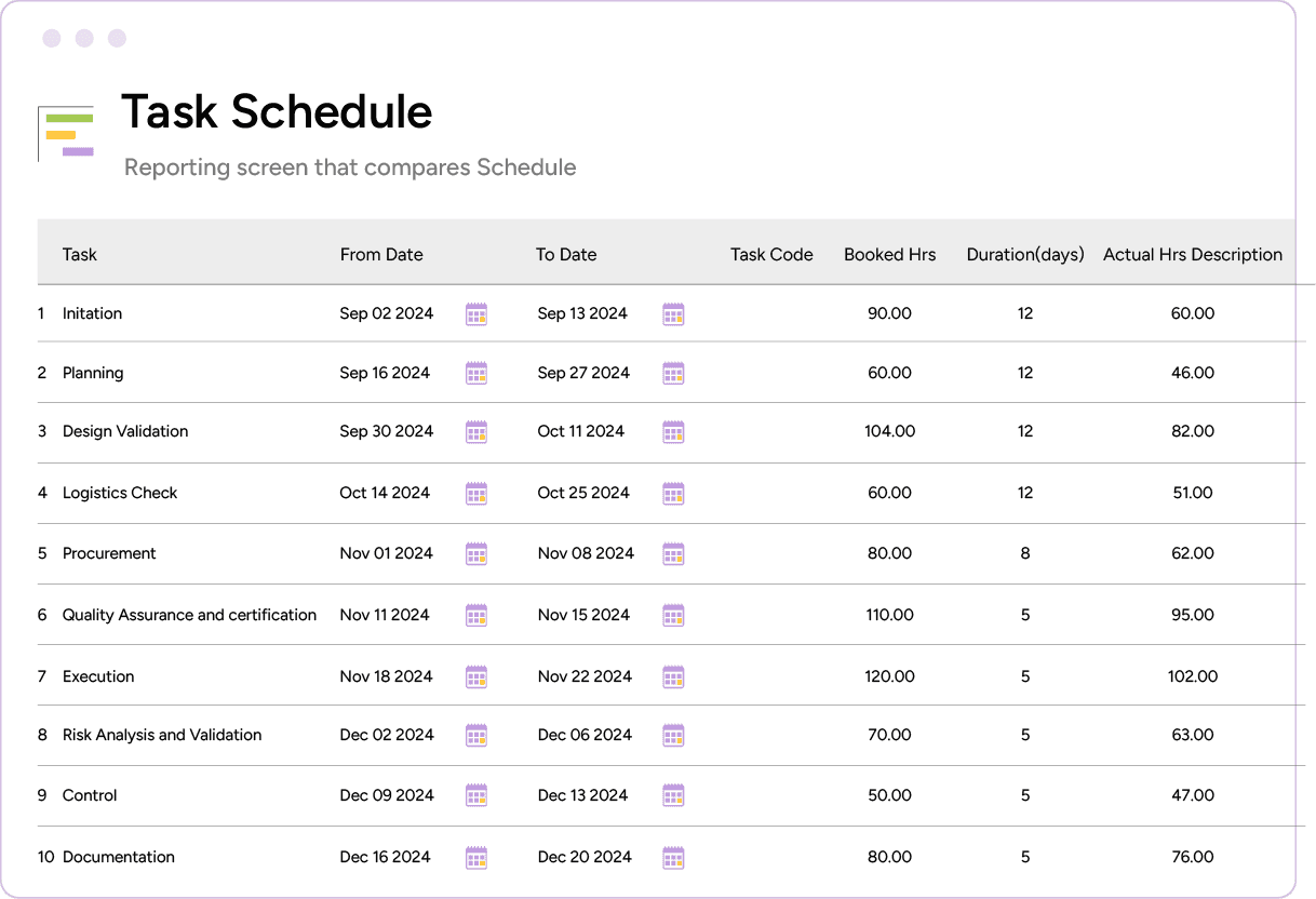 Workforce time management software Task Schedule chart