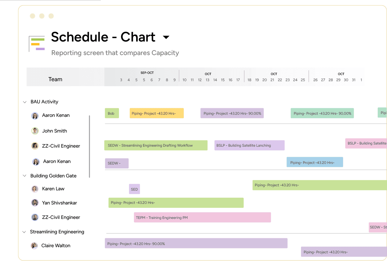 Asset scheduling software schedule chart