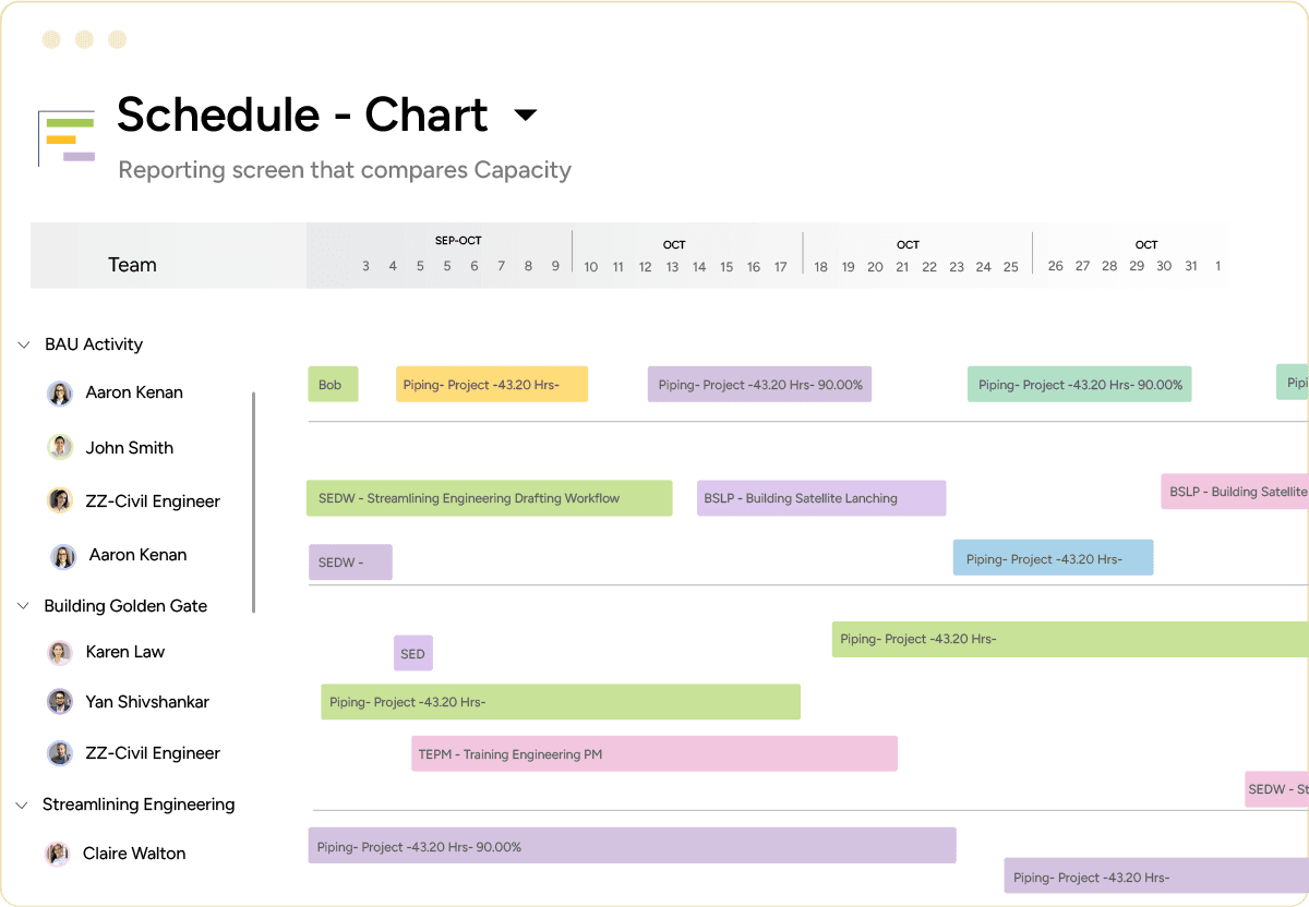 Equipment scheduling software schedule chart