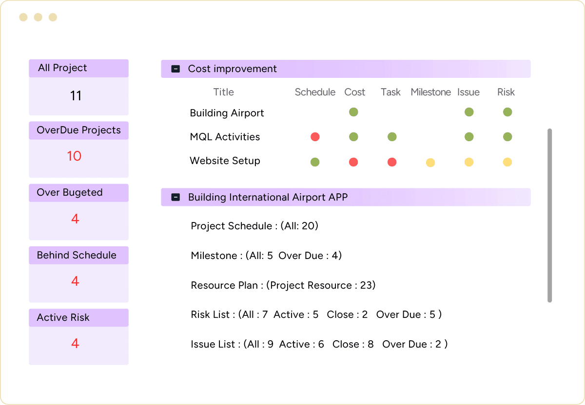 PMO project portfolio dashboard