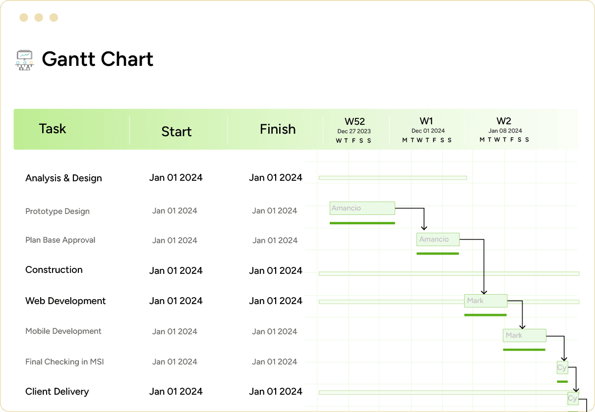 Resource Management software gantt chart for remote teams