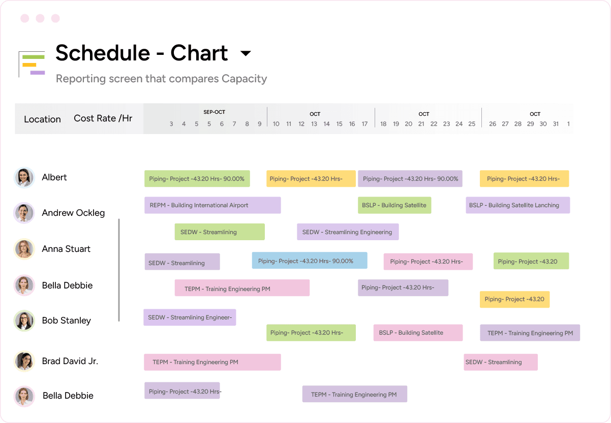 ERM resource allocation and scheduling feature