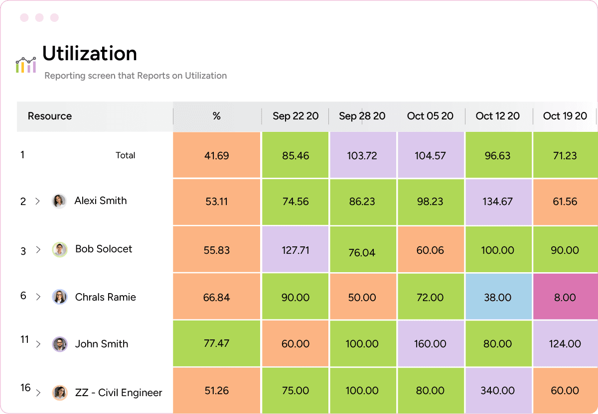 PSA forecast & early warning multi-dimensional analytics