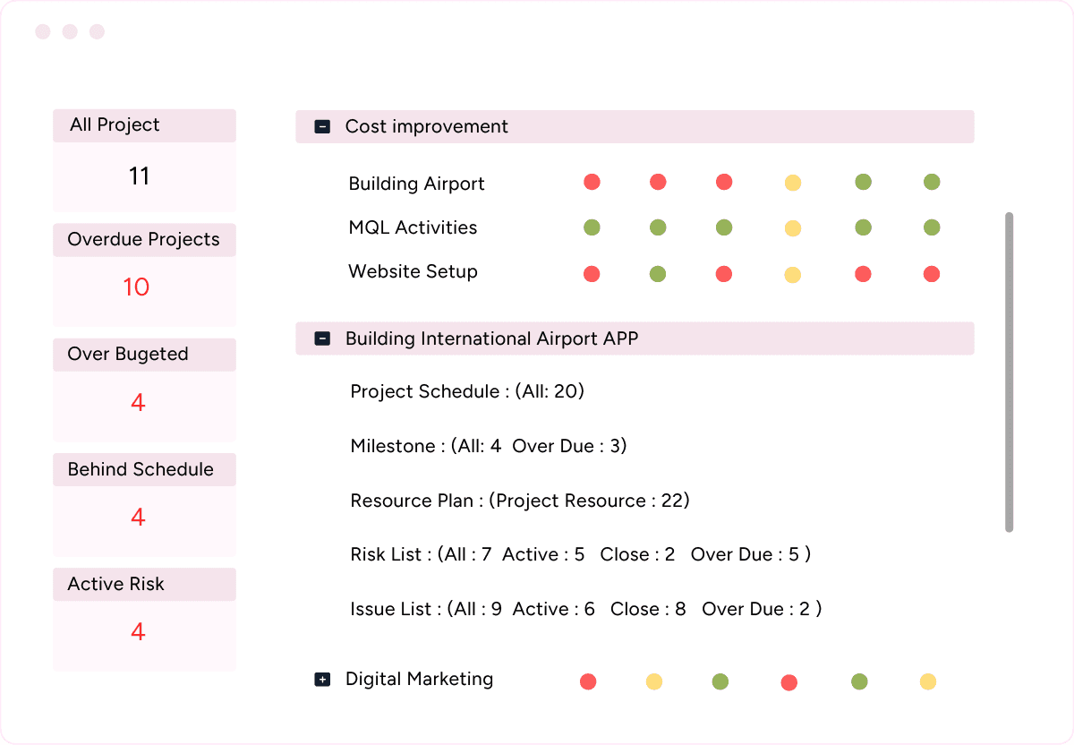 Project portfolio management dashboard