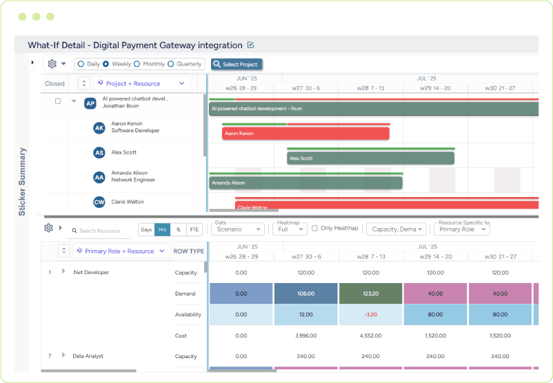 Dashboard showing various workforce allocation scenarios and their impact on resource utilization