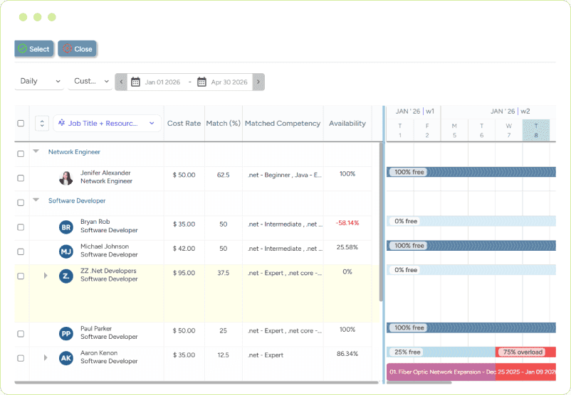 Dashboard showing skill matches, cost rates, availability, and workload allocations with free and overloaded resource indicators