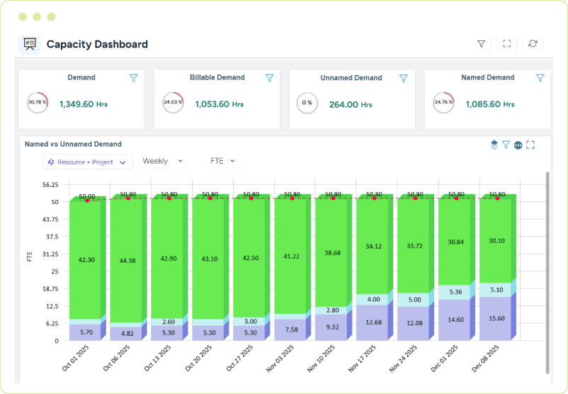 Capacity dashboard showing total capacity, demand, billable, and named demand