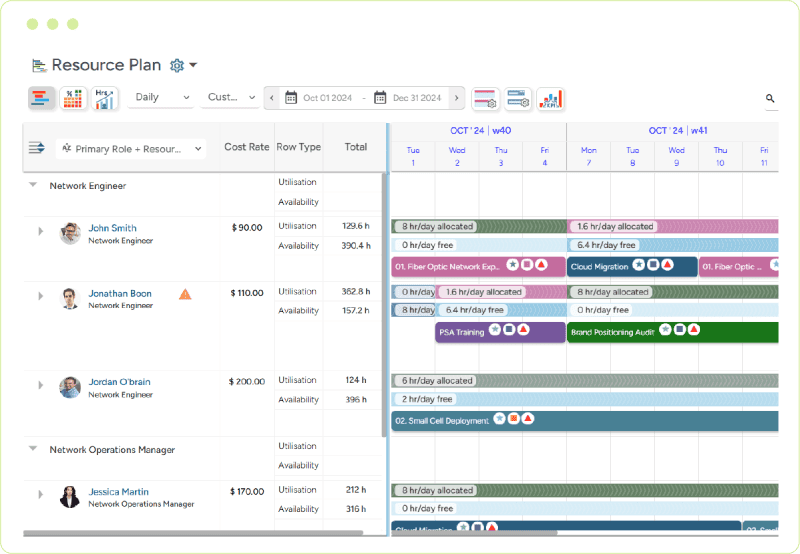 Resource plan dashboard offering utilization and availability insights for effective optimization