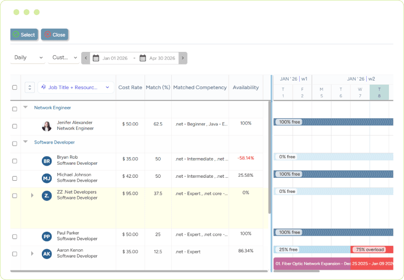 Multidimensional resource scheduling dashboard showcasing project allocations