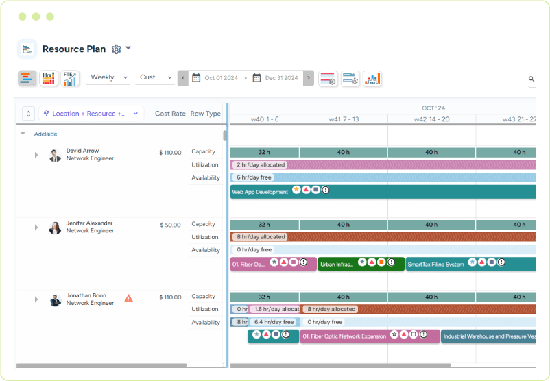 A chart displaying resource allocation across projects with key performance insights