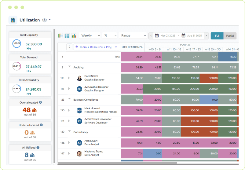 Dashboard displaying a color-coded heatmap that visualizes resource utilization across the upcoming week