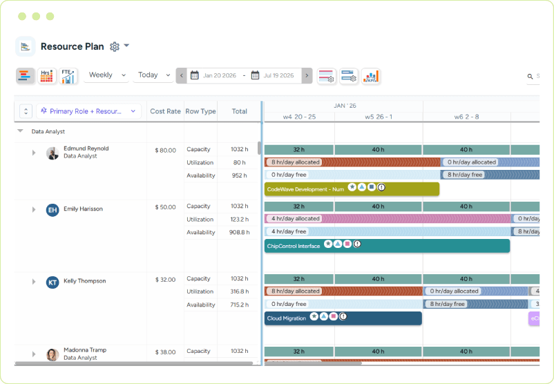 Dashboard displaying capacity, utilization, and availability of resources across upcoming weeks