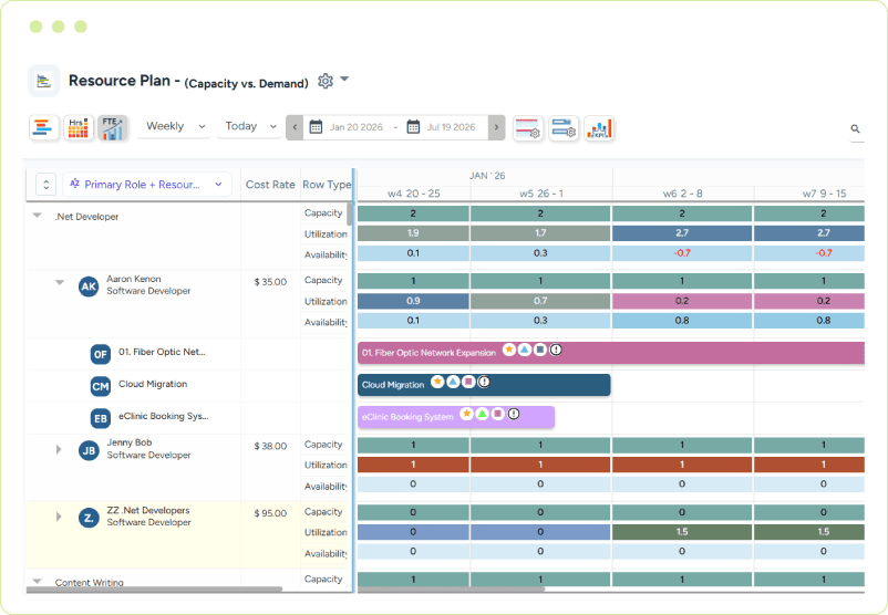 Dashboard displaying weekly task allocations with capacity, utilization, and availability data