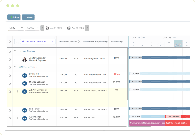 Resource profile screen showing employee skills, job titles, cost rates, and availability