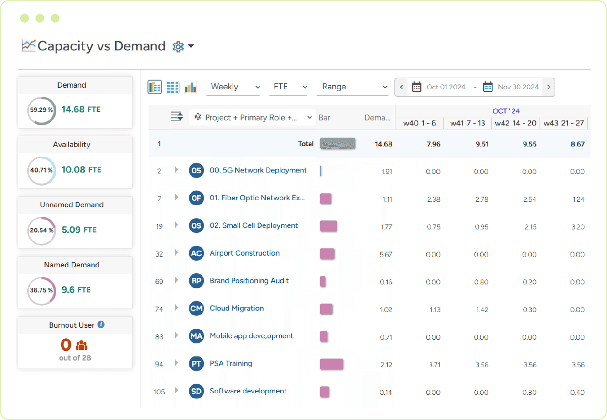 Capacity vs. demand dashboard forecasting talent demand across the enterprise
