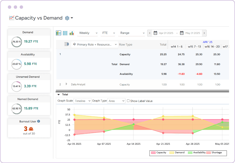 Saviom workforce capacity planning software