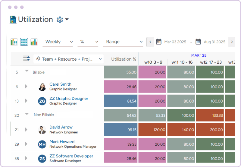 Resource utilization dashboard with color-coded heatmaps showing billable & non-billable utilization