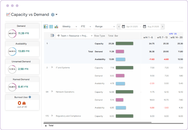 Saviom workforce demand forecasting software