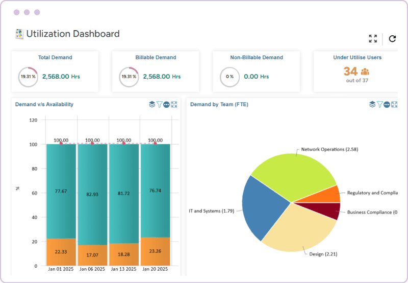 Capacity vs. demand dashboard delivering real-time business insights with customizable views and dashboards