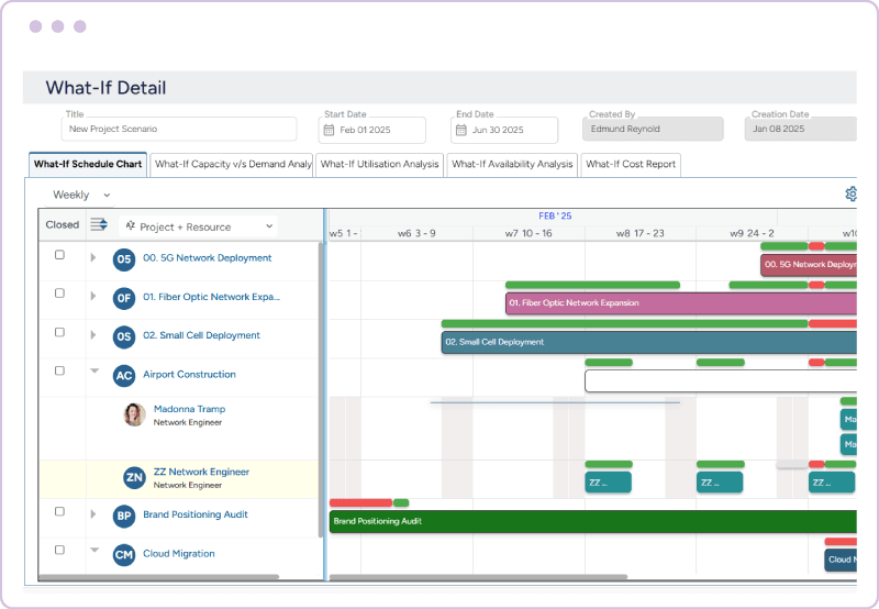Scenario modeling dashboard to compare and choose an optimal resource plan