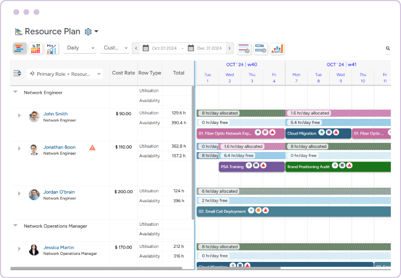 Resource plan dashboard showing capacity, utilization & availability for optimal workforce planning
