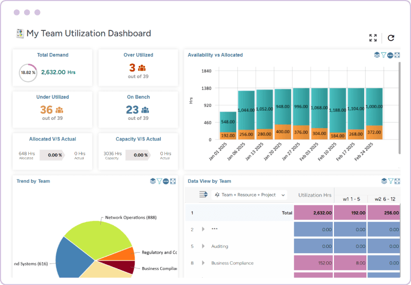 Saviom workforce planning software