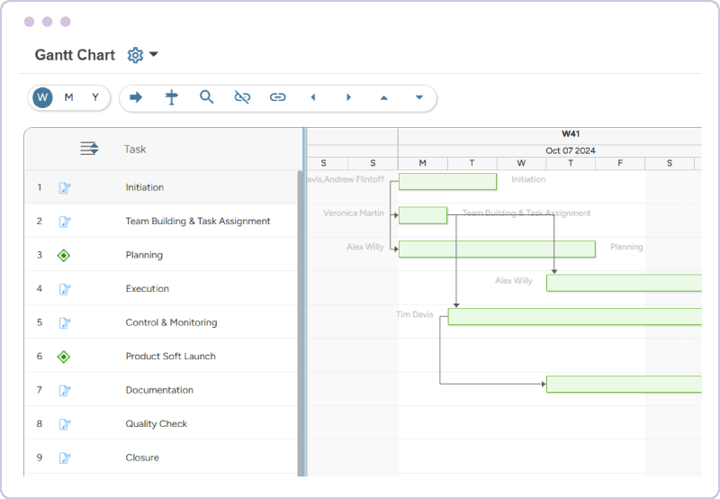 Workforce task management software gantt chart that compares capacity vs demand screen