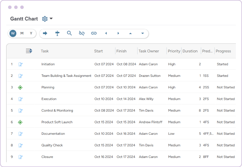 Workforce task management software project task tracker