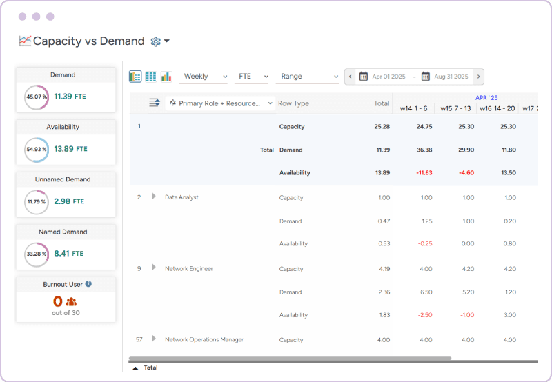 Saviom workforce talent planning software