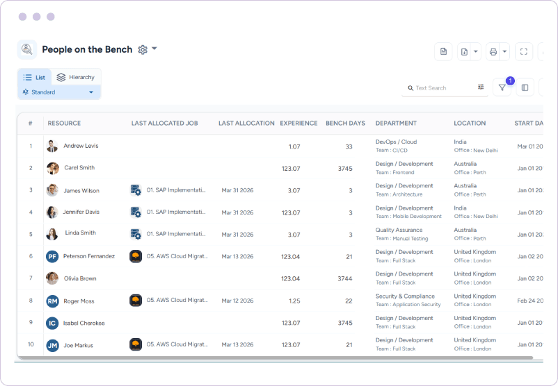 Dashboard showing people currently on the bench and their allocation history