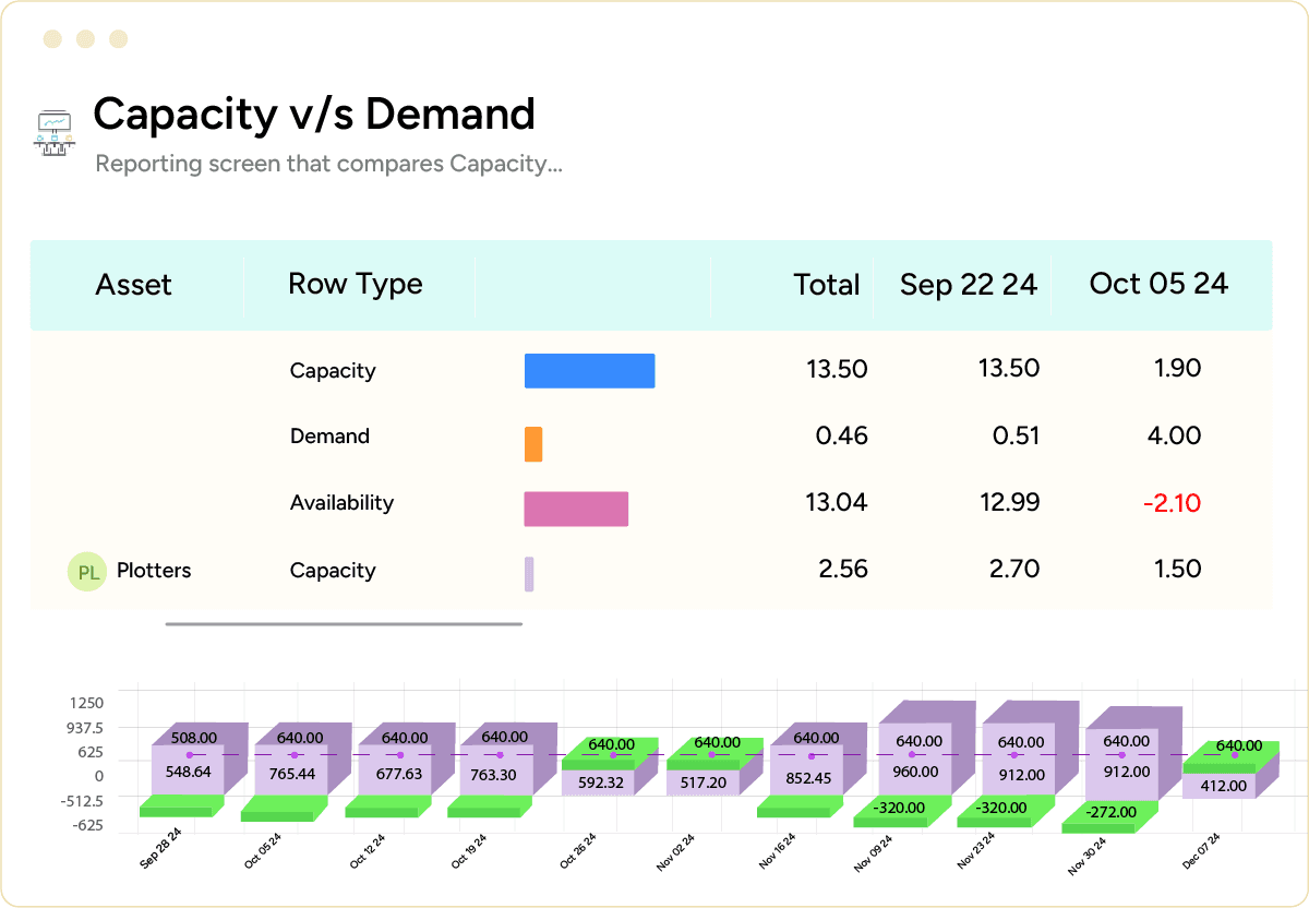 SAVIOM Asset Capacity vs. Demand Reporting Screen
