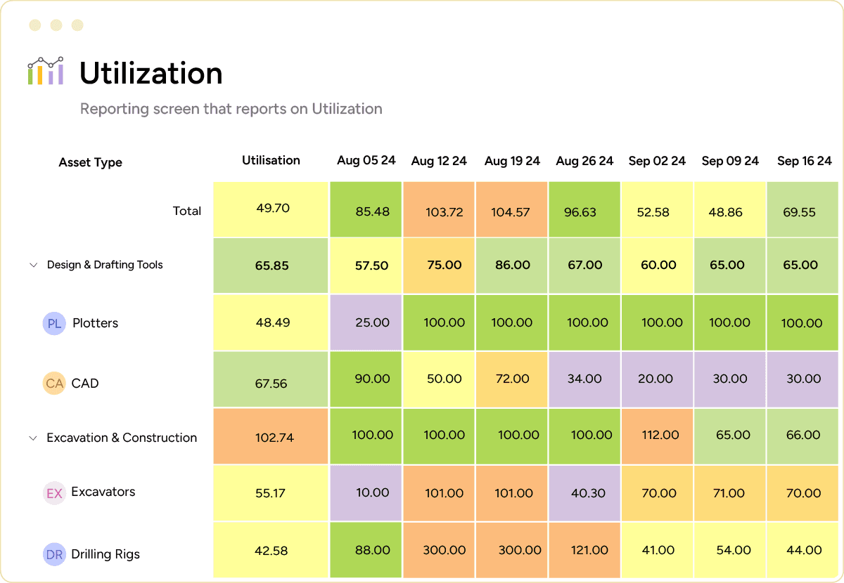 SAVIOM Asset Utilization Tracker