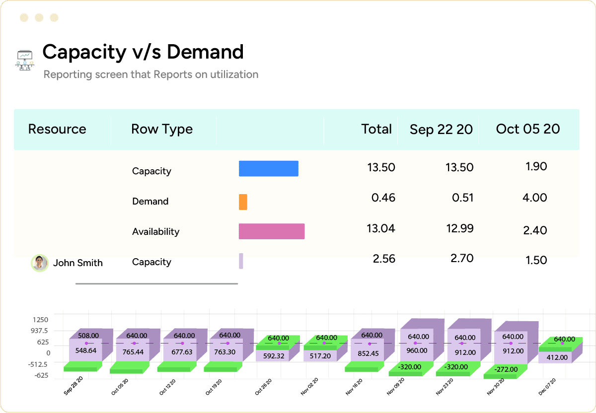 Equipment scheduling software capacity vs demand report