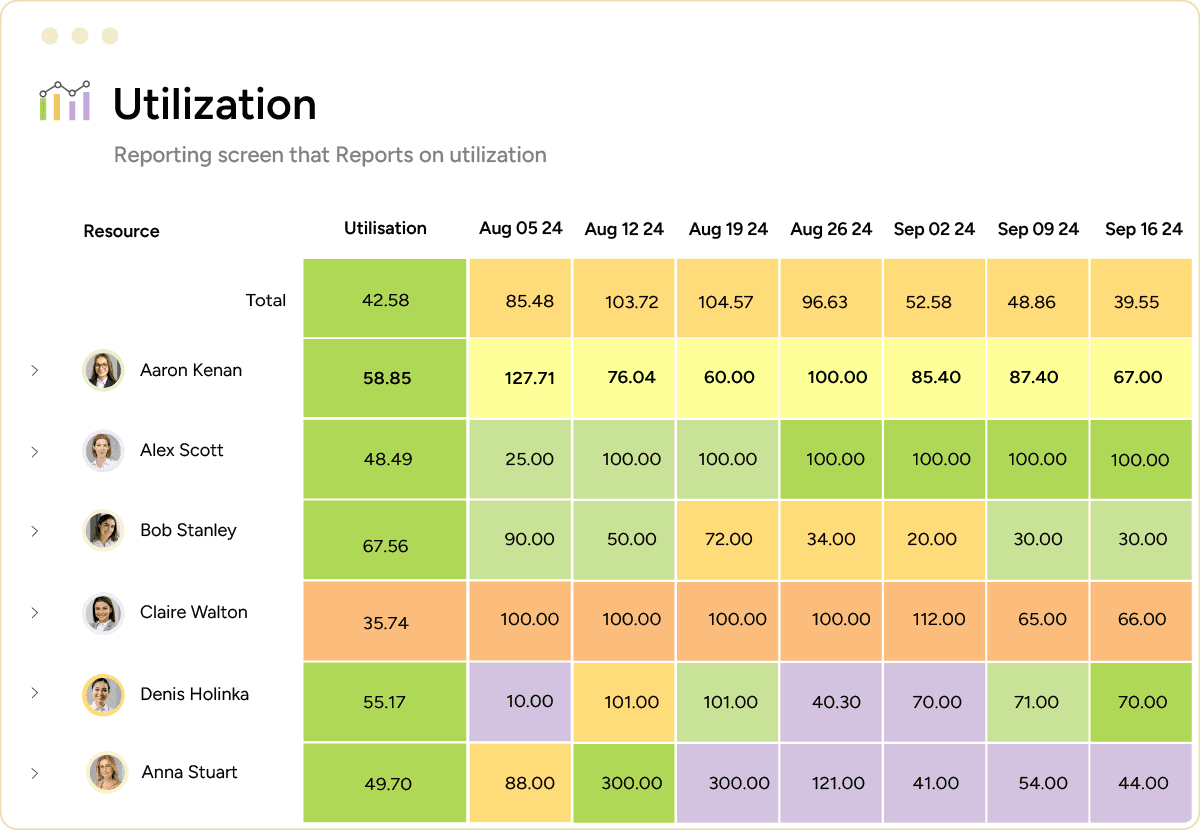 PMO utilization reporting screen
