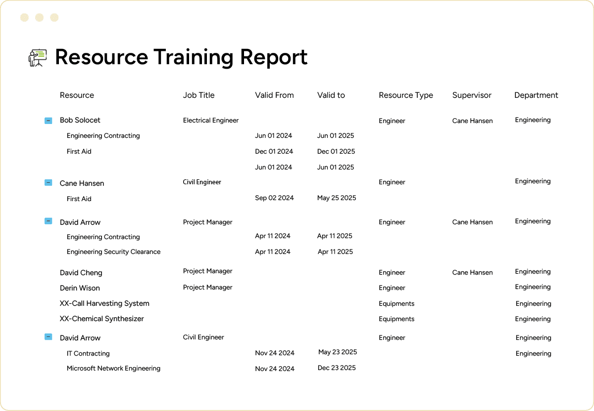 Training scheduling software resource training report