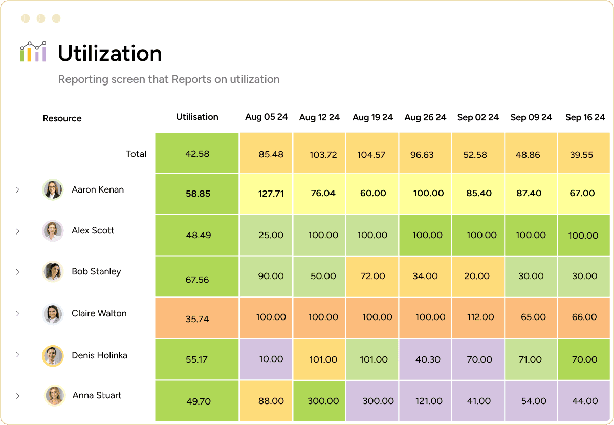 Advanced Planning and Forecasting for remote teams