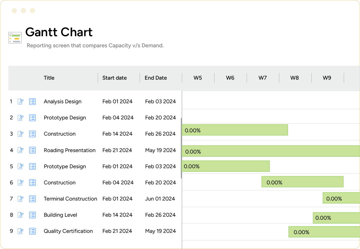 Monitor Work Status and Actual Time Logged of remote teams