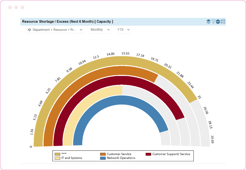 Saviom EPPM Business Intelligence