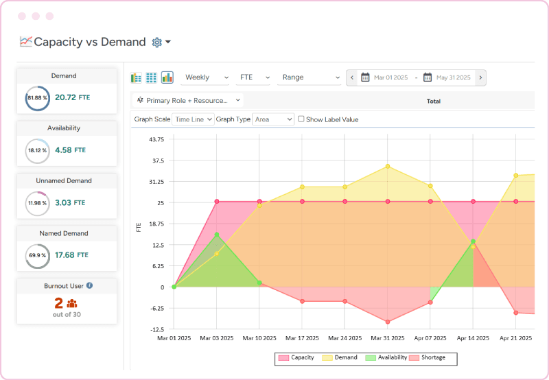 Demand by team BI report