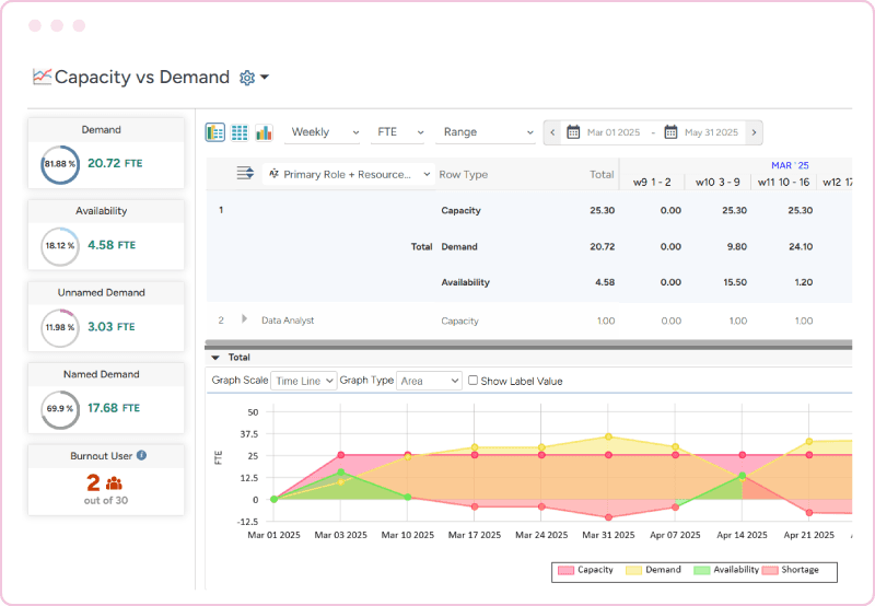 Saviom capacity planning feature