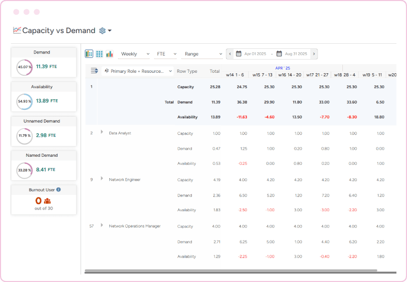 Saviom talent planning feature