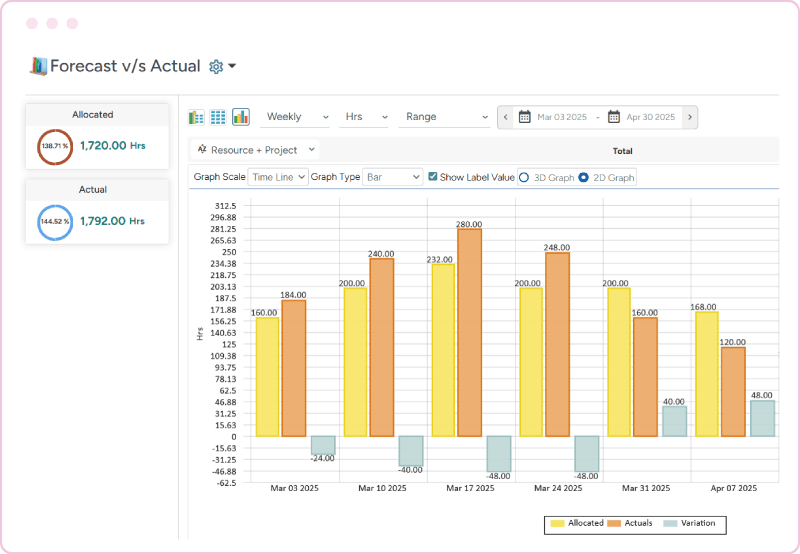Saviom time management feature