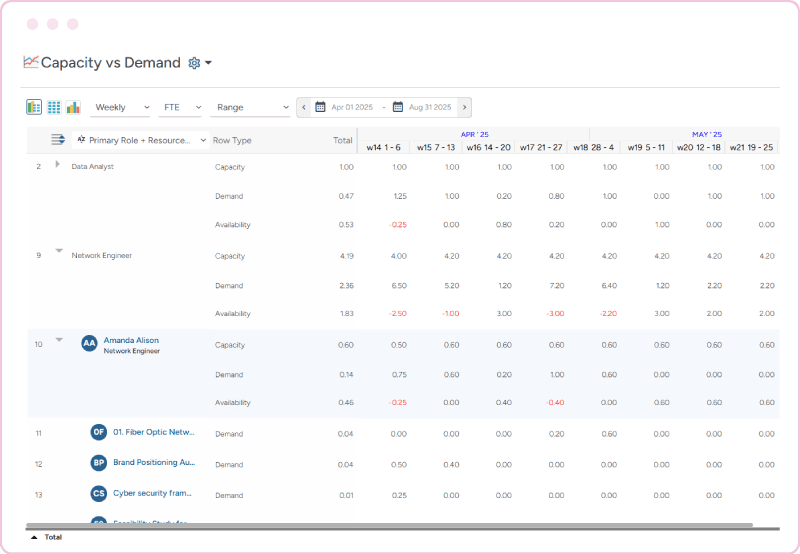 PSA forecast & early warning multi-dimensional analytics