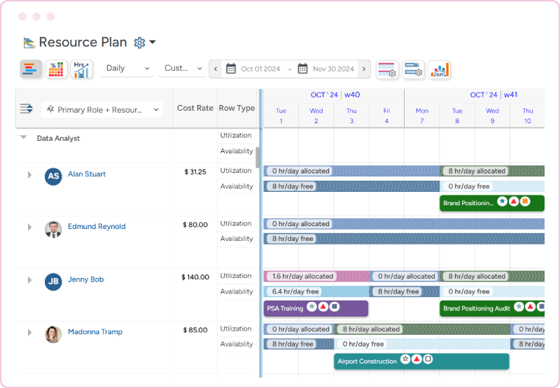 Project portfolio management forecasting & early warning