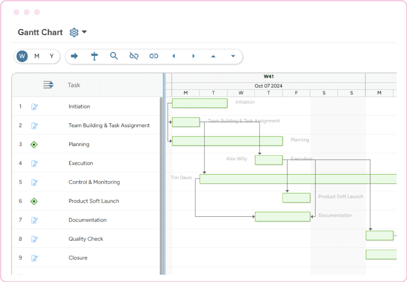 Project portfolio management dashboard